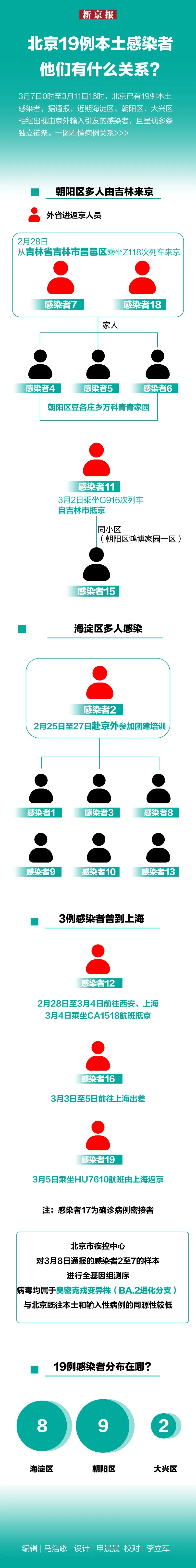 “一图读懂感染者轨迹” 感染者行踪？-第2张图片