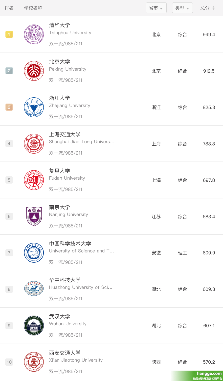 天津新增,天津新增大学最新消息-第3张图片