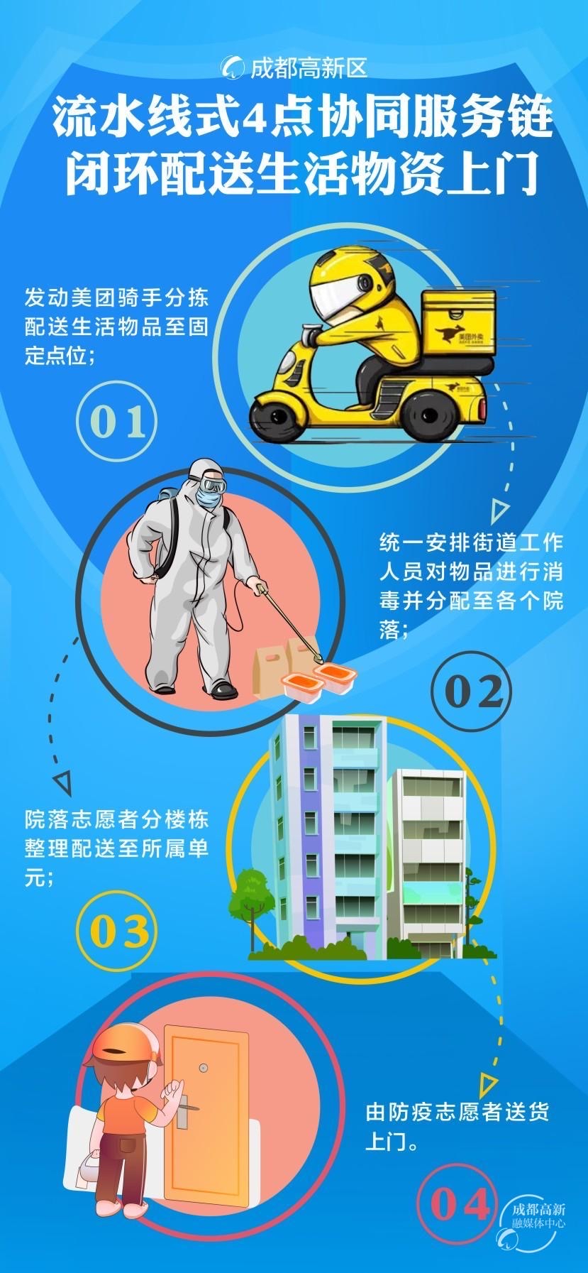 疫情成都.疫情成都是哪一年开始封控-第1张图片