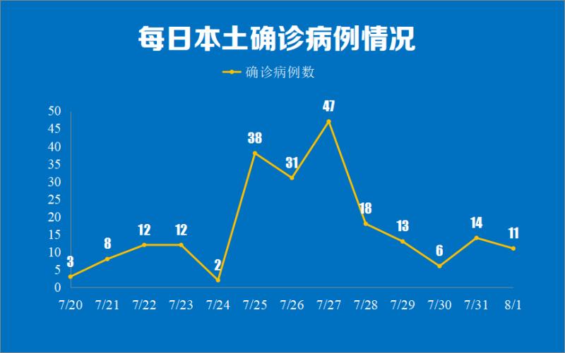 「苏州公布11例感染者详情」〃苏州病例最新消息-第1张图片