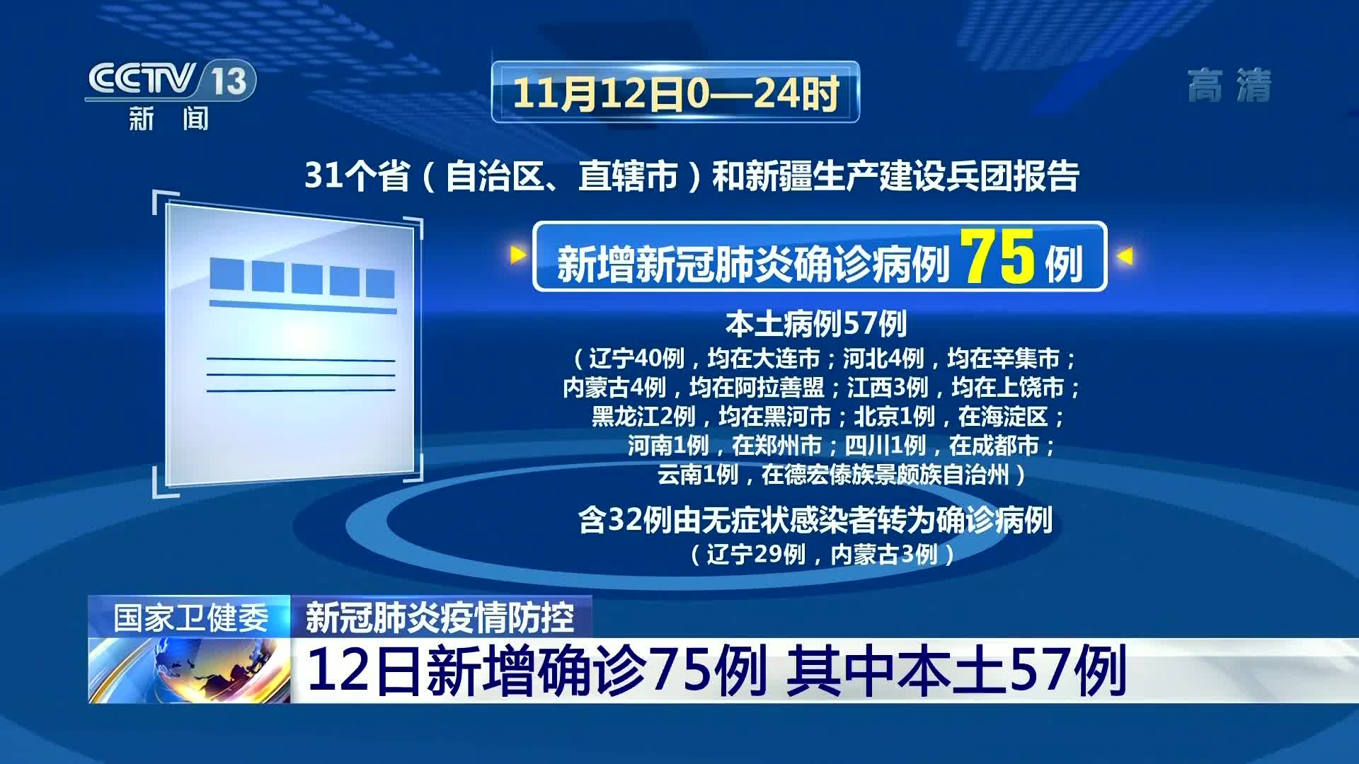 31省新增本土确诊75例.31省新增确诊103例本土88例-第3张图片