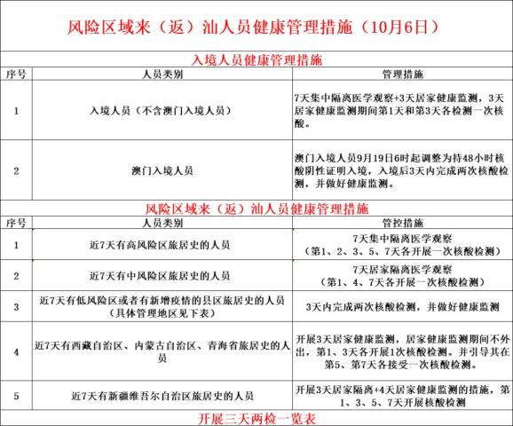 广东新增本土确诊,广东新增本土确诊病例15例,新增本土无症状感染者5例-第1张图片