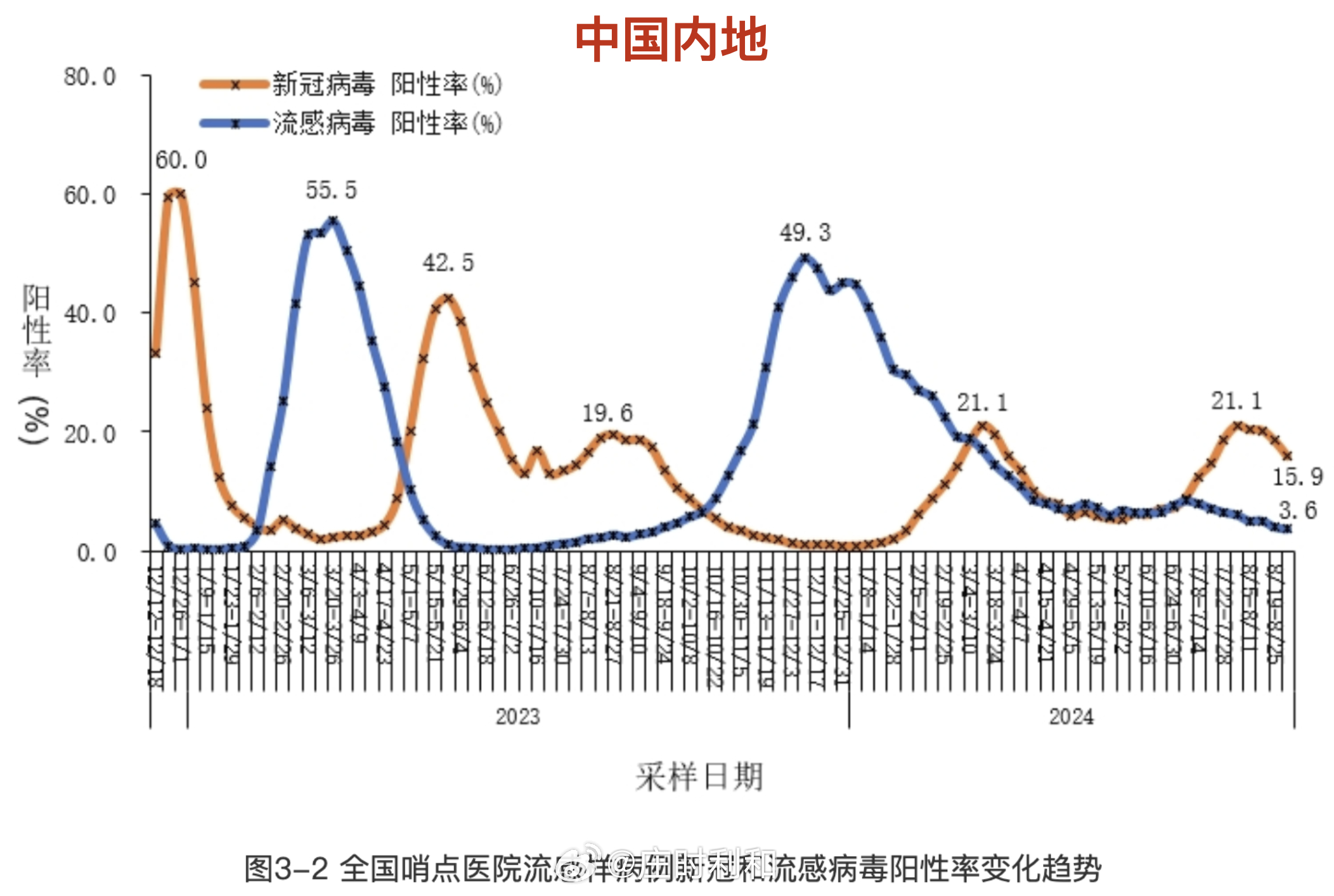 「上海今天最新疫情」〃上海今天最新疫情情况-第2张图片