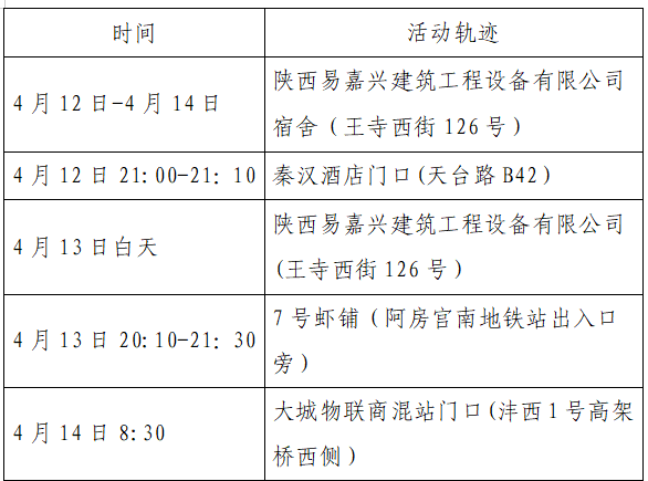 “西安通报2病例轨迹” 西安2例确诊病例详情公布？-第1张图片