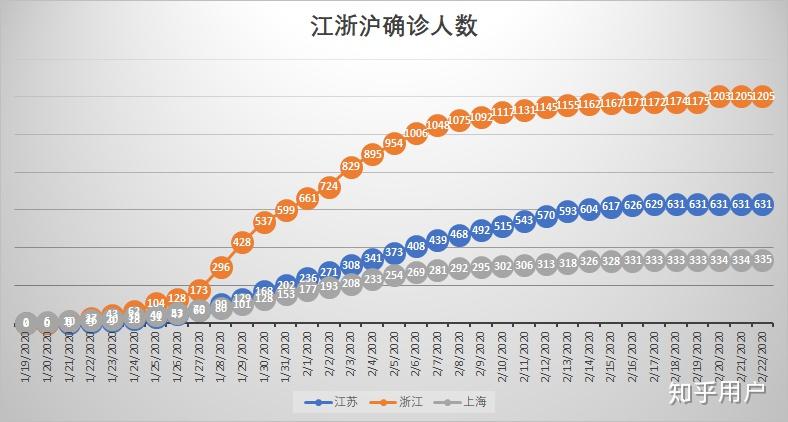 “31省新增16例确诊新疆13例	” 31省新增确诊22例新疆17例？-第1张图片