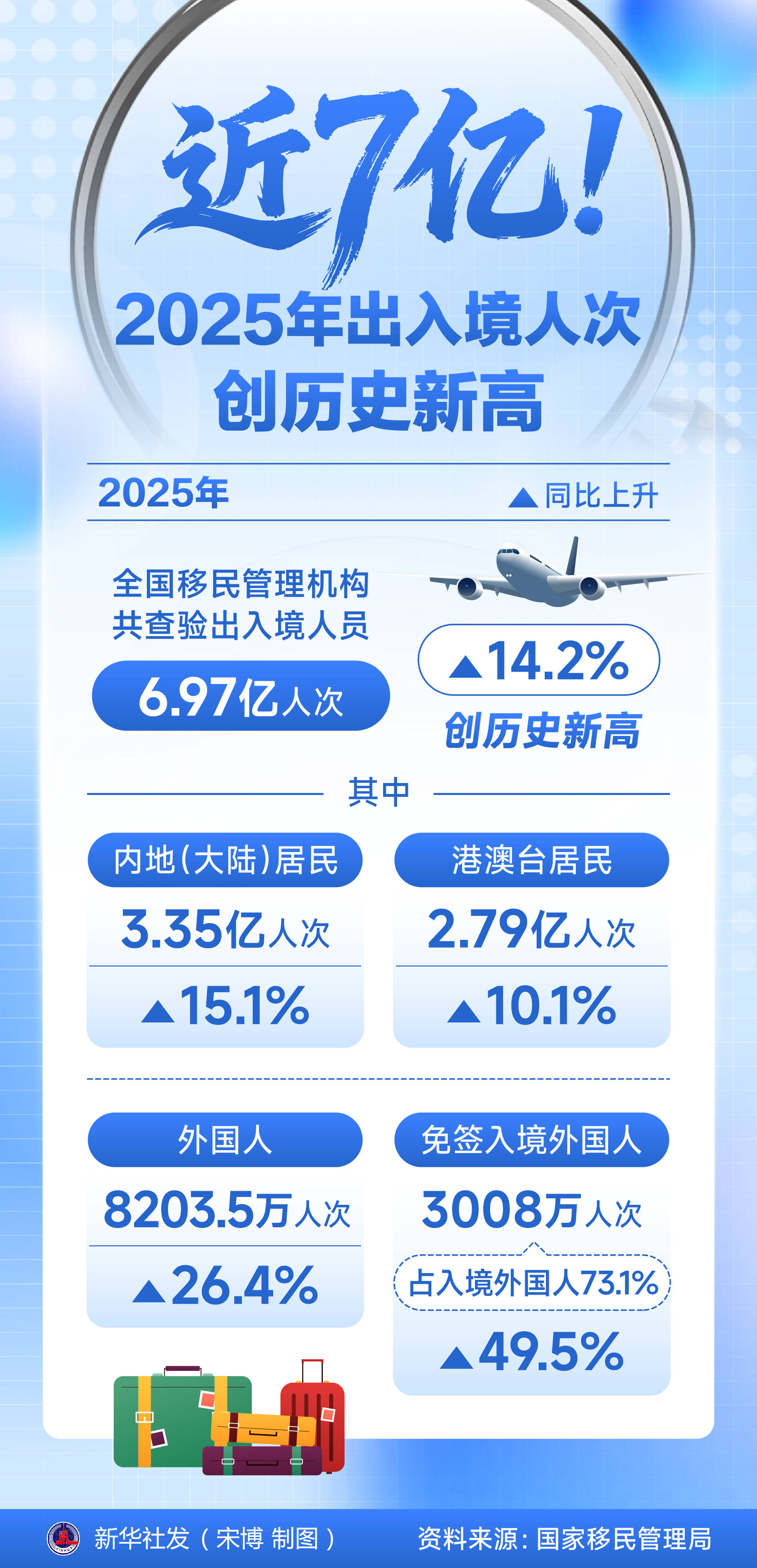“31省新增14例均为境外输入	” 31省新增7境外输入？-第1张图片