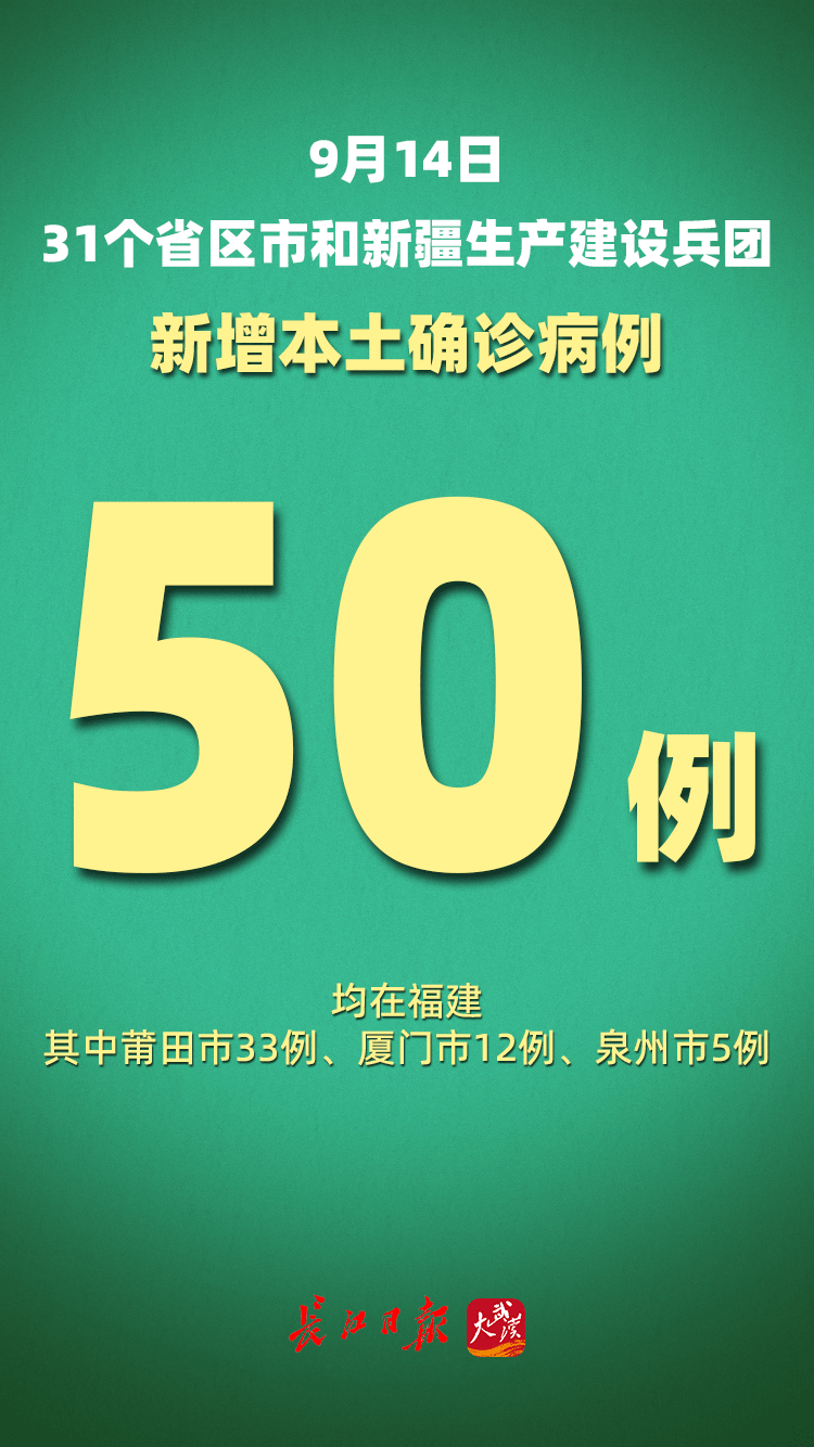 31省区市新增本土确诊80例,31省区市新增确诊20例 含本土8-第1张图片