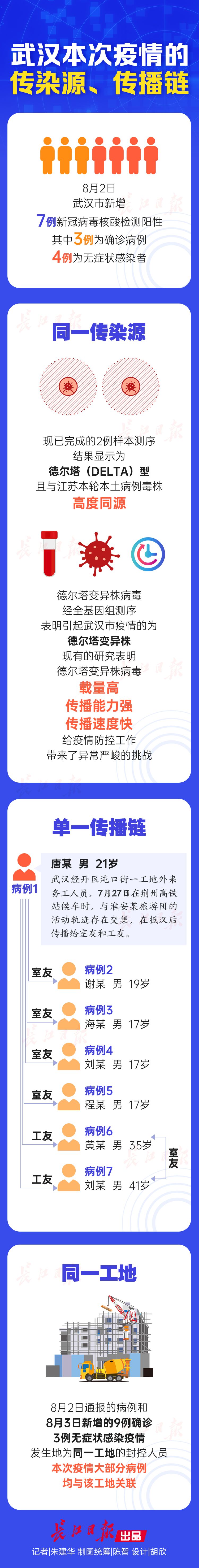 「东莞疫情传染源」〃东莞确诊感染源-第2张图片