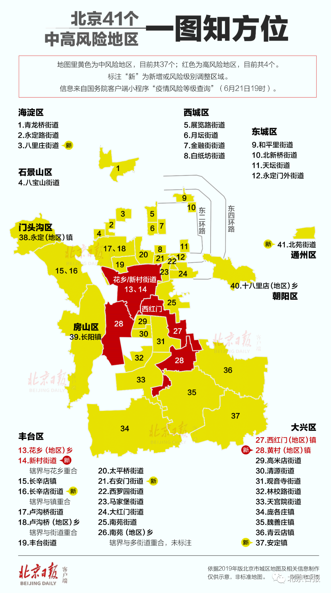 “成都风险地区已更新” 成都风险区域图等级划分最新？-第1张图片
