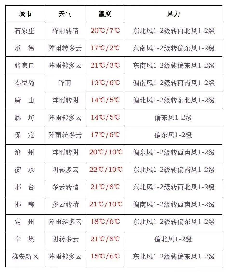“石家庄最新疫情” 石家庄最新疫情最新消息实时情况？-第1张图片