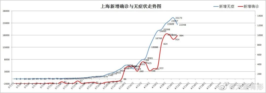 上海疫情最新通告〃上海疫情最新情况发布-第3张图片