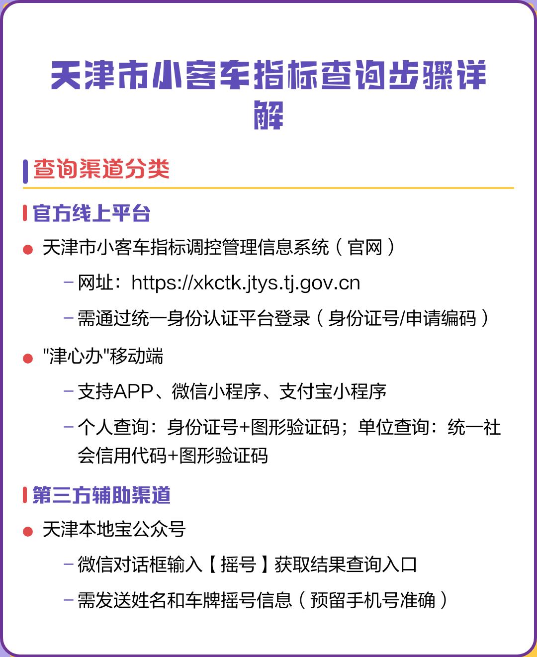 「小客车指标北京新政」〃北京小客车指标实施细则-第1张图片
