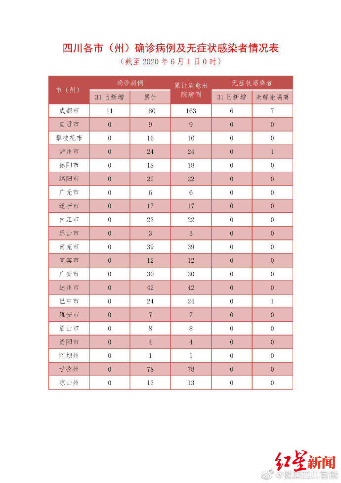 成都无新增病例︰(成都无新增病例最新消息)-第1张图片