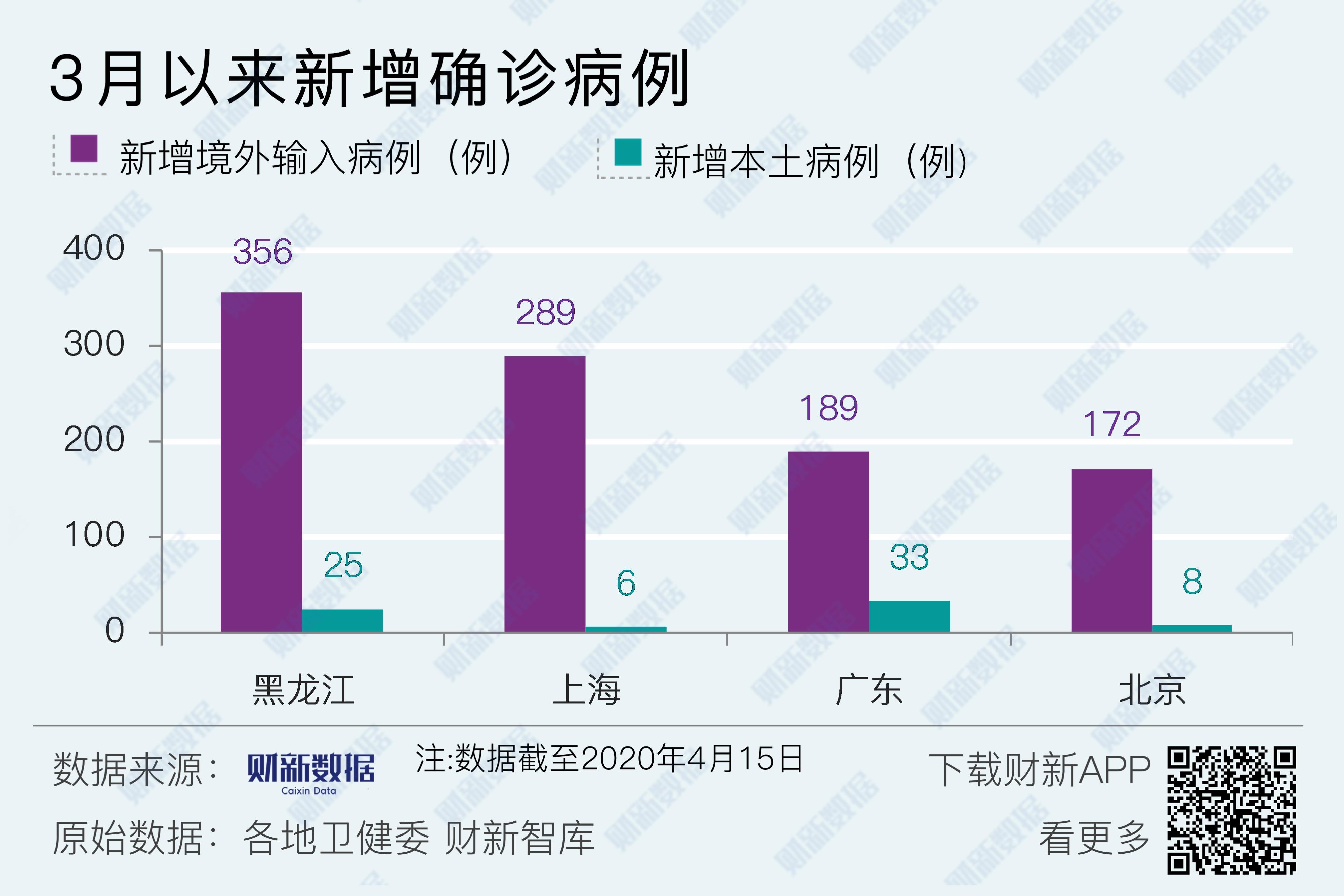 31省区市新增确诊病例34例.31省区市新增确诊病例21例_-第1张图片