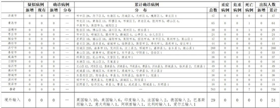 包含河北新增确诊40例的词条-第2张图片
