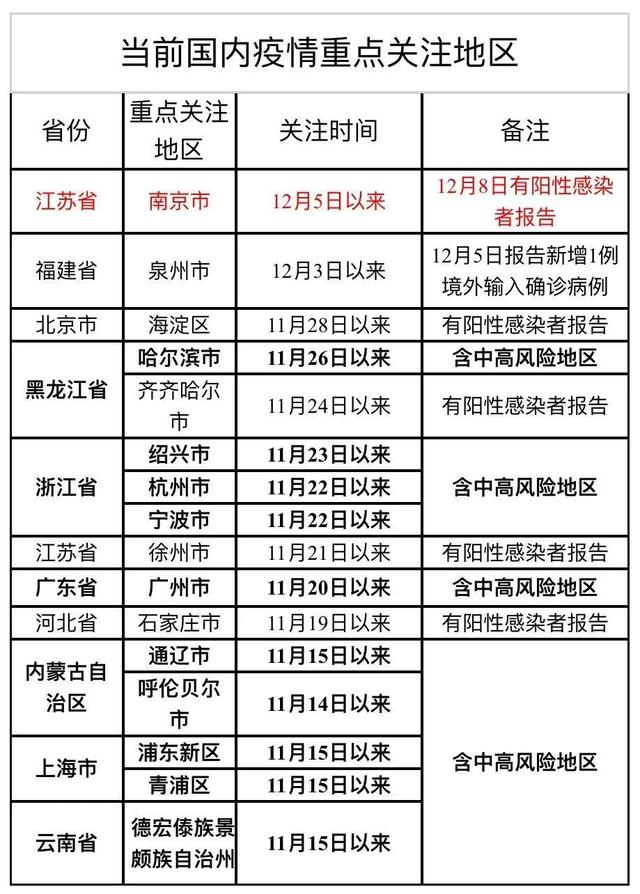 31省份新增本土确诊2例︰(31省份新增本土确诊31例)-第3张图片