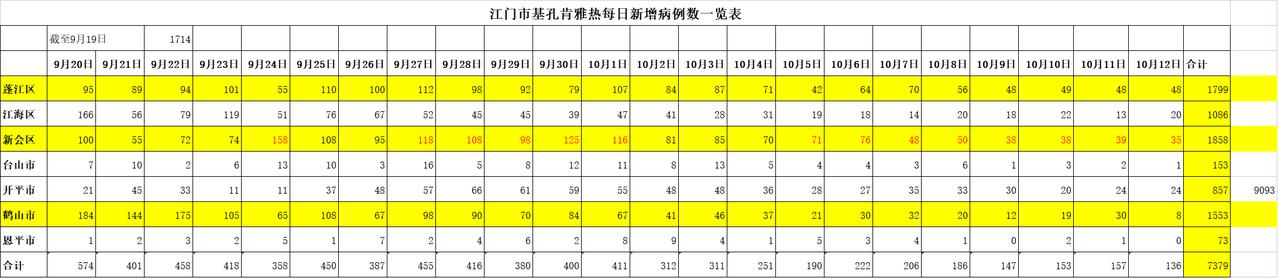 “31省区市新增本土确诊21例	” 31省区市新增确诊17例本土2例？-第2张图片