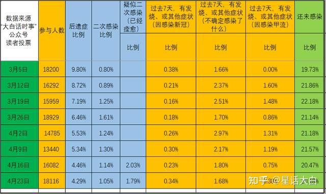 “第二波疫情是必然的” 第二波疫情是必然的 视频？-第3张图片