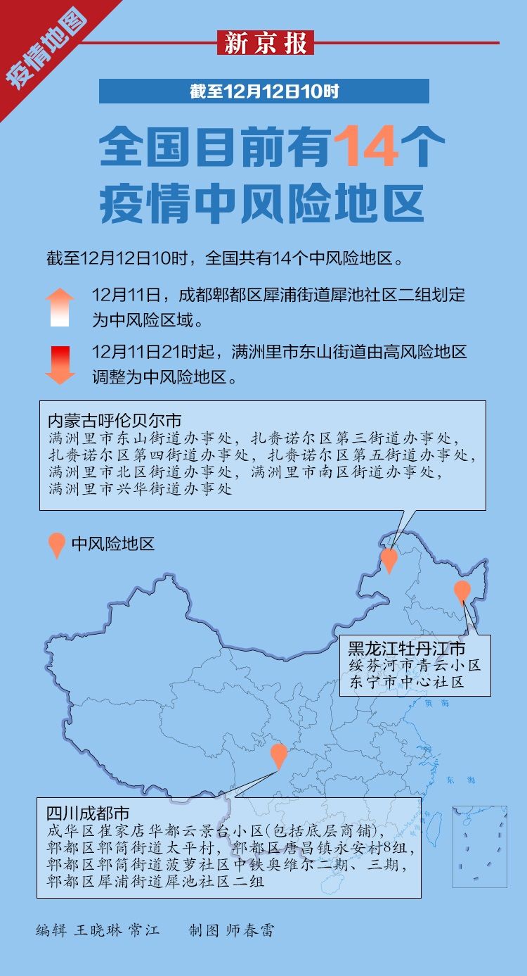 “全国疫情高峰感染高峰进度表” 全国疫情高风险中风险地区有哪些？-第2张图片