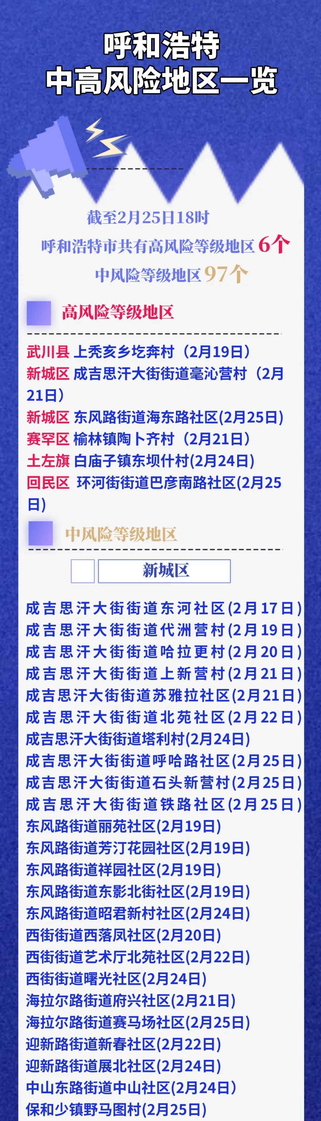 “江苏苏州疫情最新情况	” 江苏苏州疫情最新消息风险等级？-第1张图片