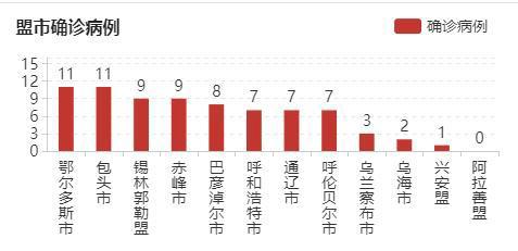 内蒙古疫情最新数据消息〃内蒙古疫情报告最新消息-第1张图片