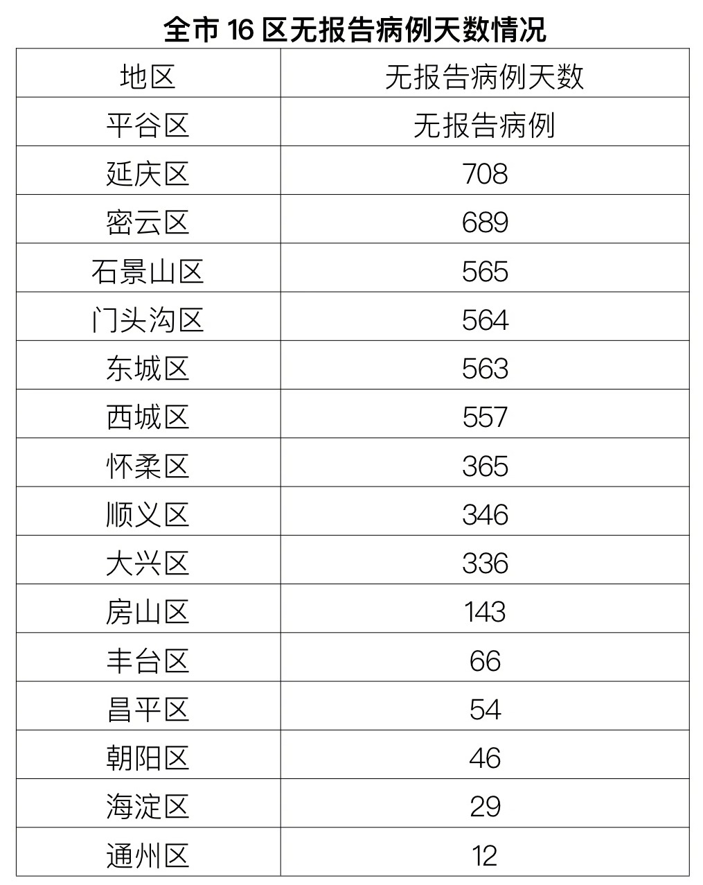 “昨日新增本土108例” 昨日新增80例本土确诊？-第1张图片