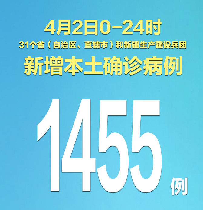 “昨日新增本土108例	” 昨日新增80例本土确诊？-第2张图片