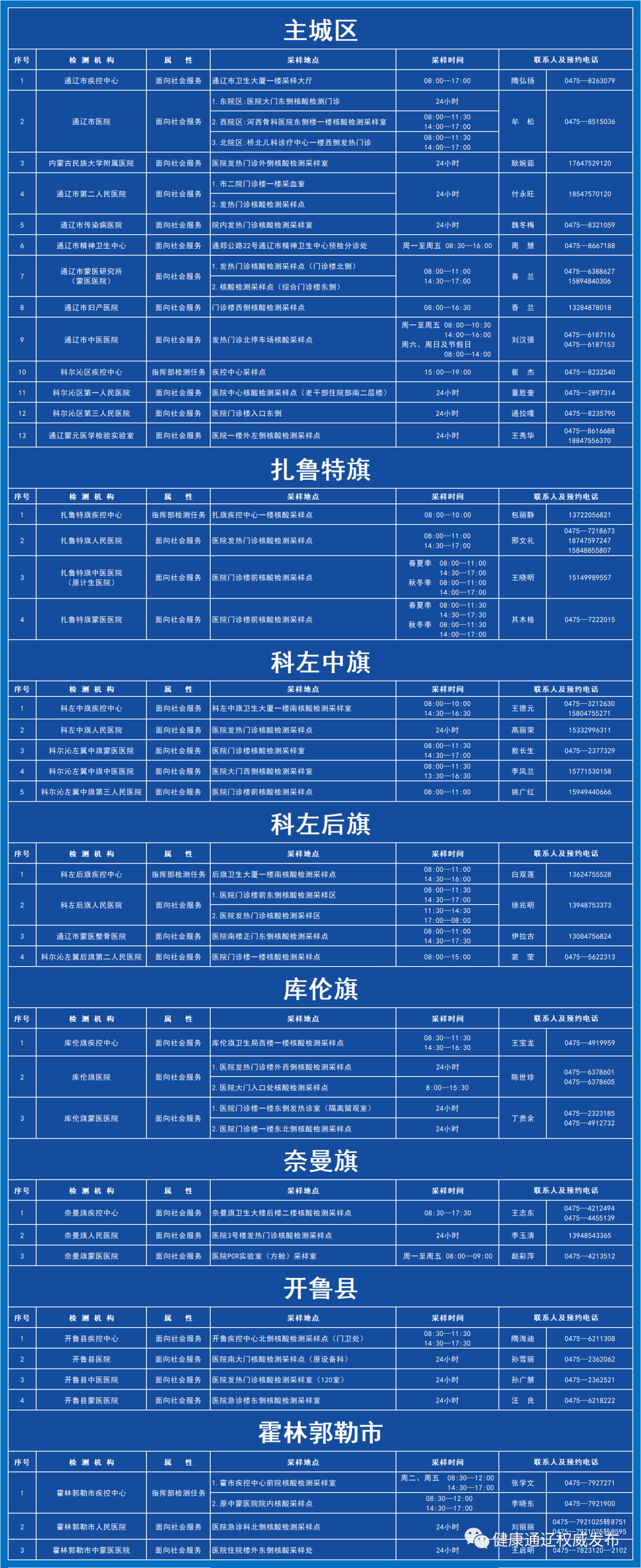 “上海疫情最新消息3月19日	” 上海疫情最新通告？-第3张图片