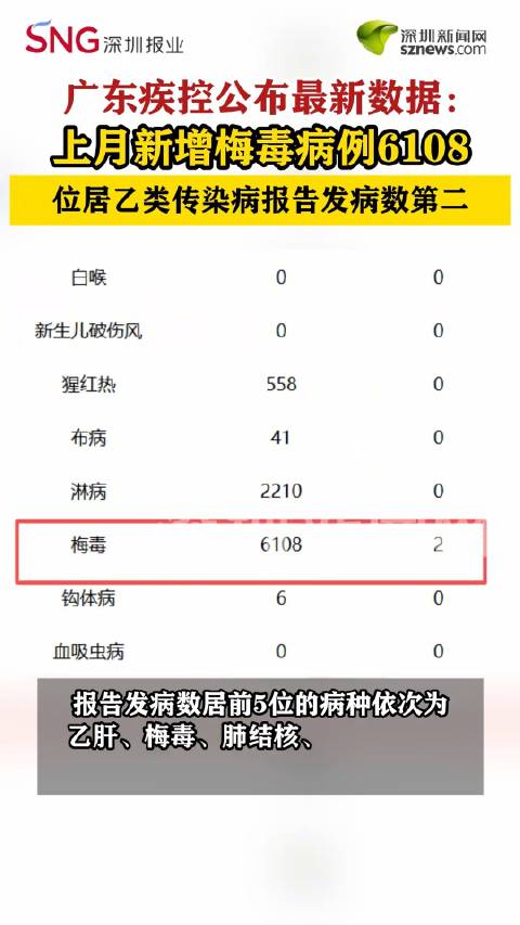 “昨日新增10例	” 昨日新增确诊10例？-第2张图片