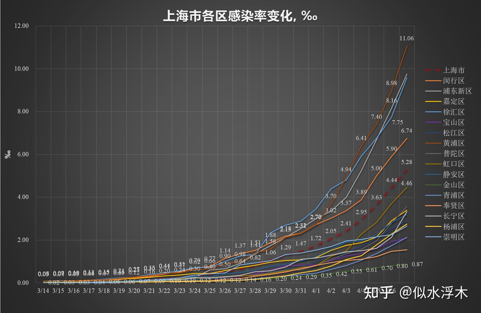 “上海疫情的最新数据	” 上海疫情最新况？-第2张图片