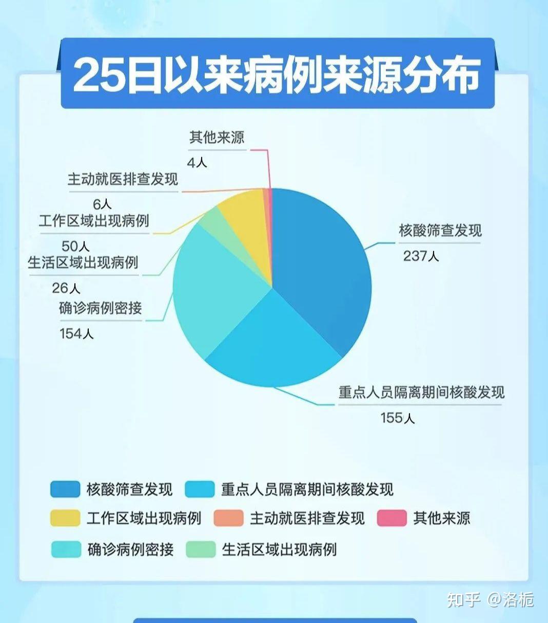 “西安突发24例阳性” 西安突发24例阳性病例？-第1张图片