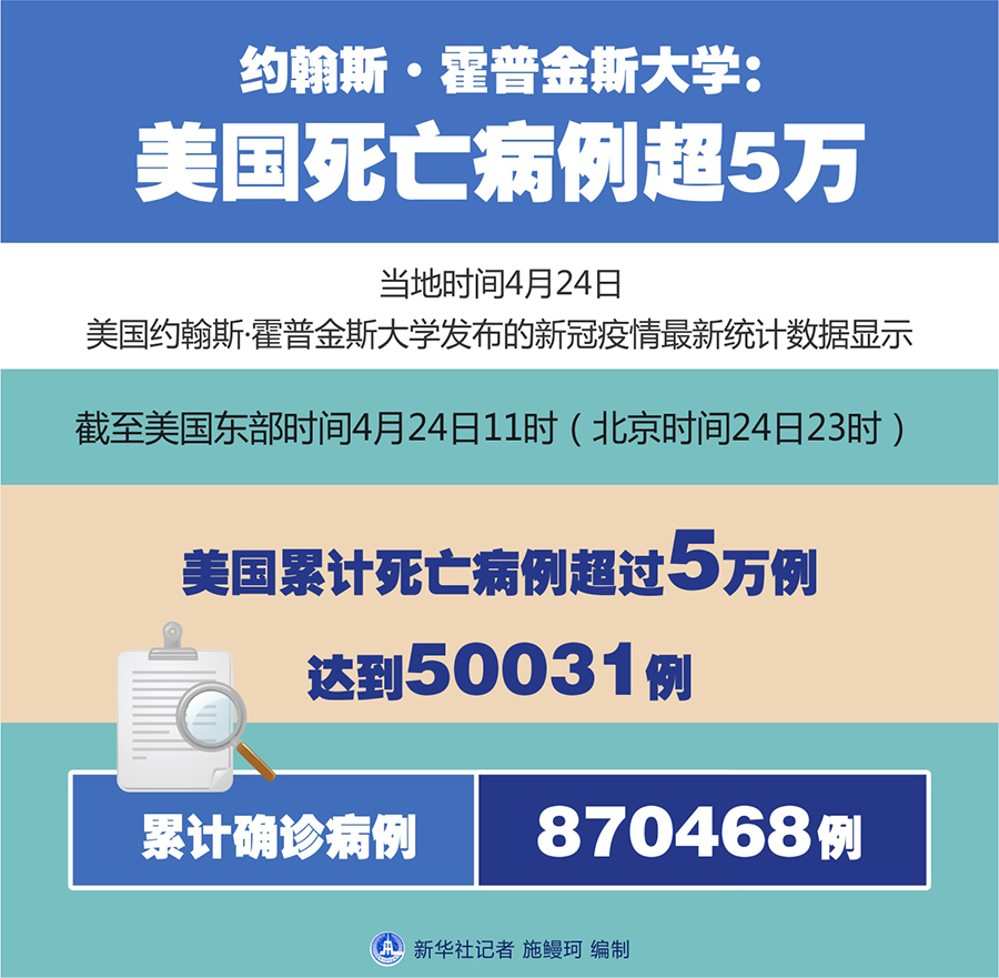 上海新增死亡病例11例-上海累计死亡病例-第1张图片