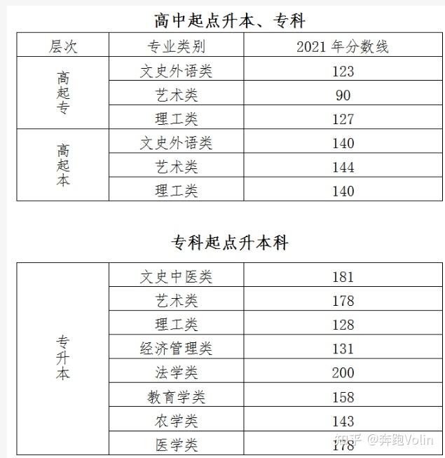 “2022今日高考” 今日高考安排？-第3张图片