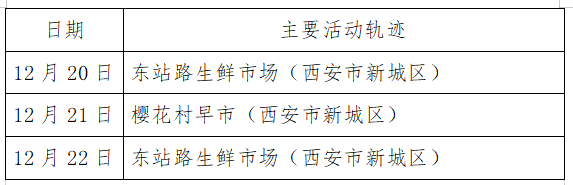 贵州新增确诊病例1例-贵州新增本土确诊病例5例活动轨迹-第1张图片