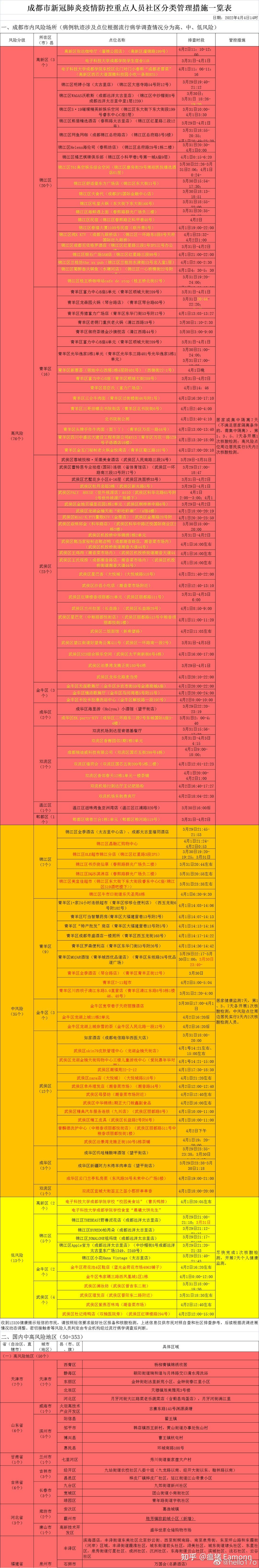 成都疫情最新情况,成都疫情最新情况最新消息-第1张图片