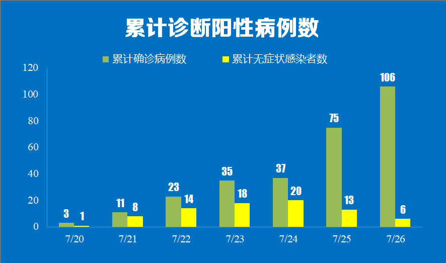 “江苏新增本土确诊病例3例	” 江苏新增本土确诊病例1例轨迹？-第1张图片