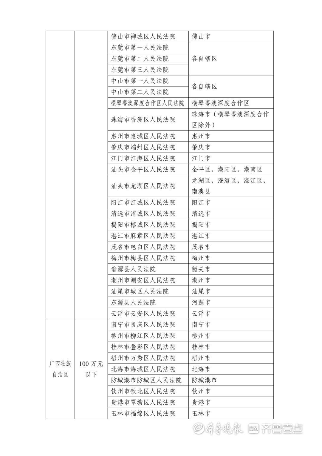 中高风险地区名单最新更新.中高风险地区名单最新更新消息-第2张图片