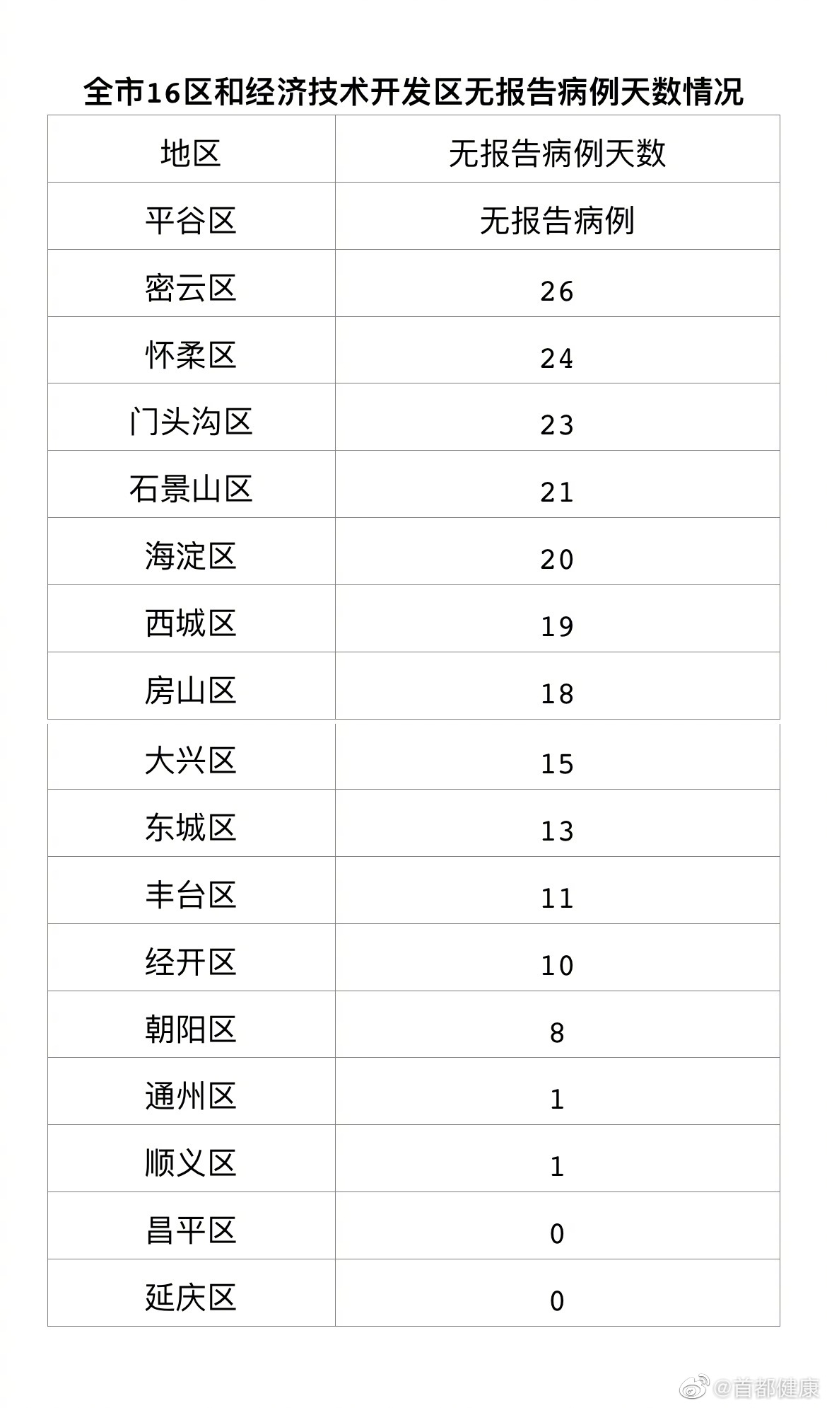 “31省区市新增确诊3例均在北京” 31省市区新增确诊11例本土6例均在北京,境外输入5例？-第1张图片