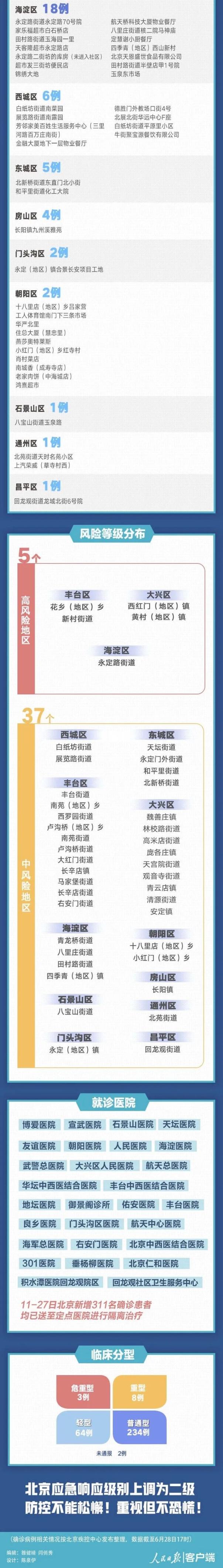 【31个省份新增17例/31个省新增15例】-第1张图片