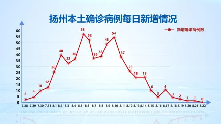 上海累计确诊病例,上海累计确诊本地病例9例-第2张图片