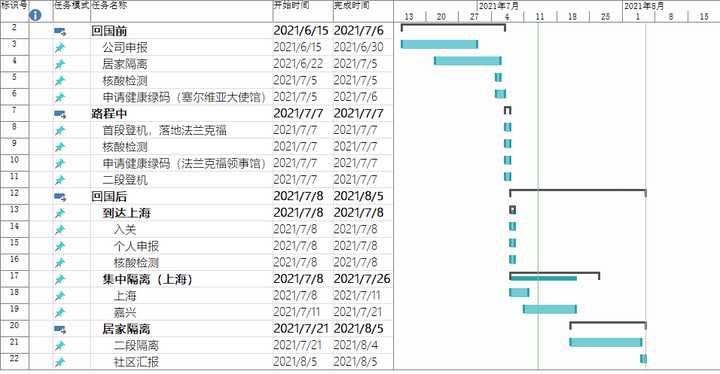 「这次疫情会持续多久什么时候能结束」〃这次疫情会持续多久什么时候能结束2021-第2张图片