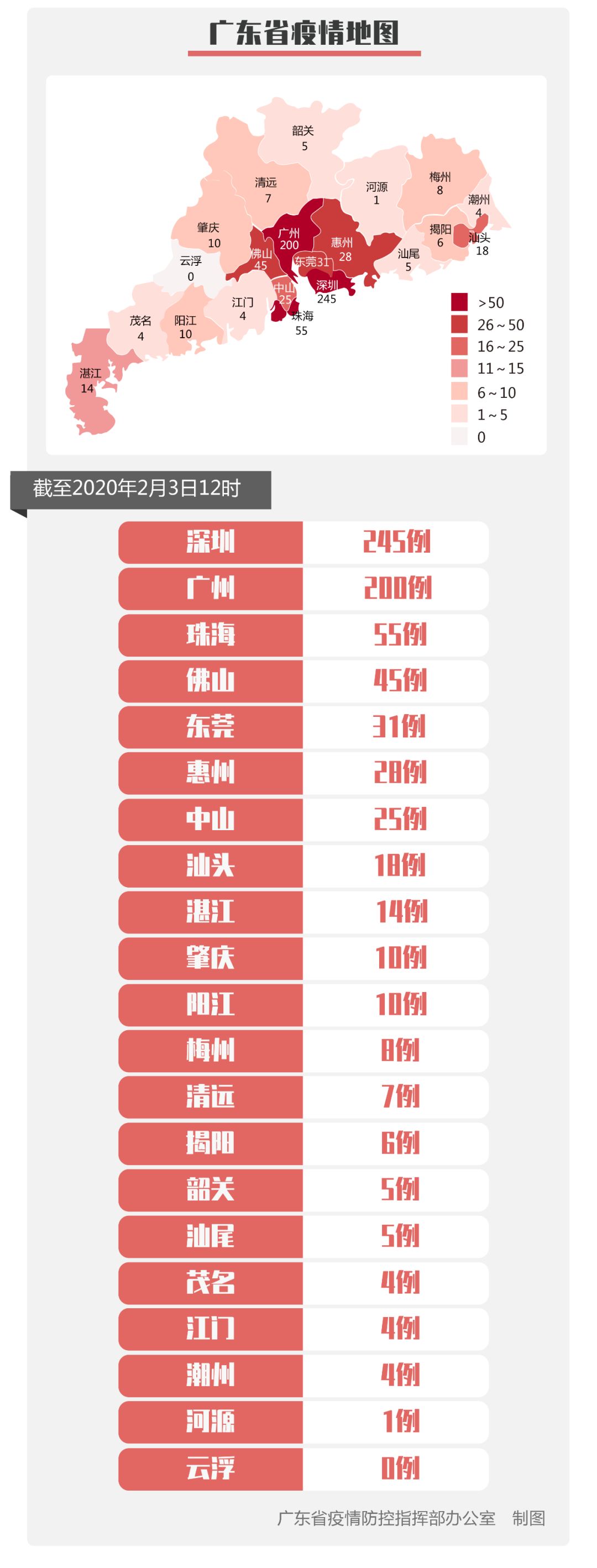 “31省区市新增确诊病例10例” 31省区市新增确诊病例21例_？-第3张图片