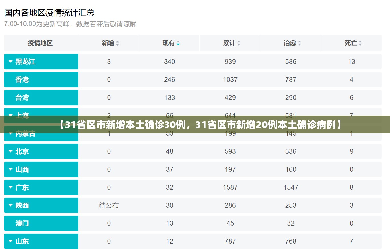 北京首例境外输入关联病例-北京累计境外输入确诊病例居全国之首-第2张图片