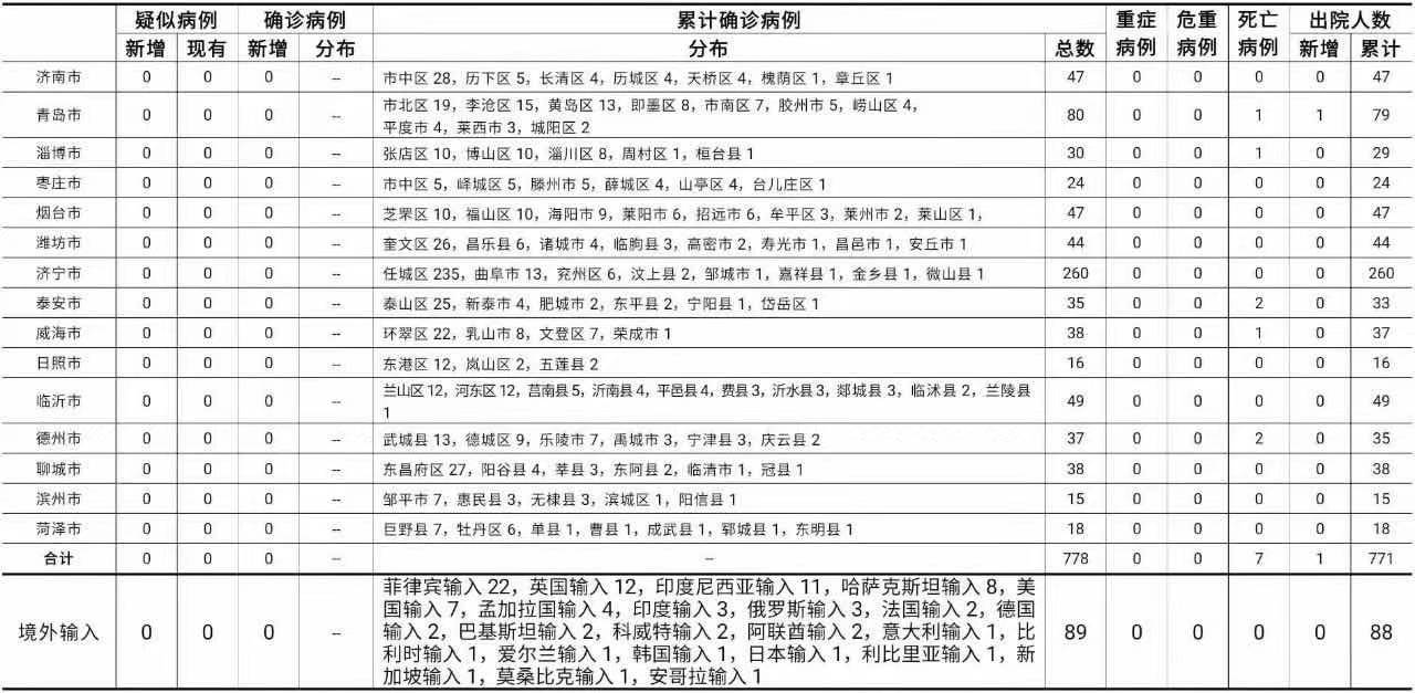 河南太康新增确诊病例5例其中3例为学生.河南太康确诊新型肺炎-第3张图片