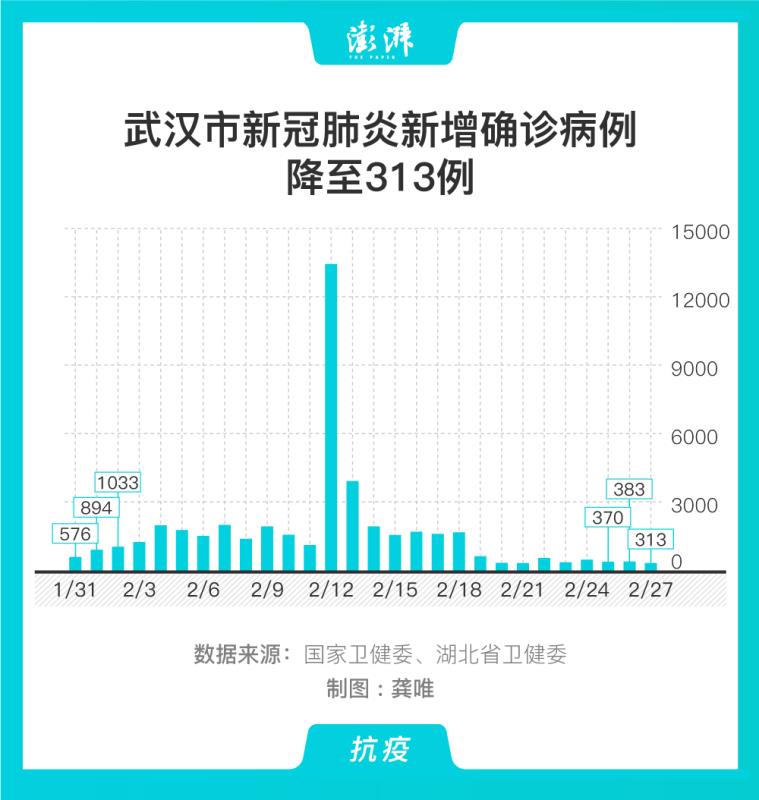 河南太康新增确诊病例5例其中3例为学生.河南太康确诊新型肺炎-第2张图片