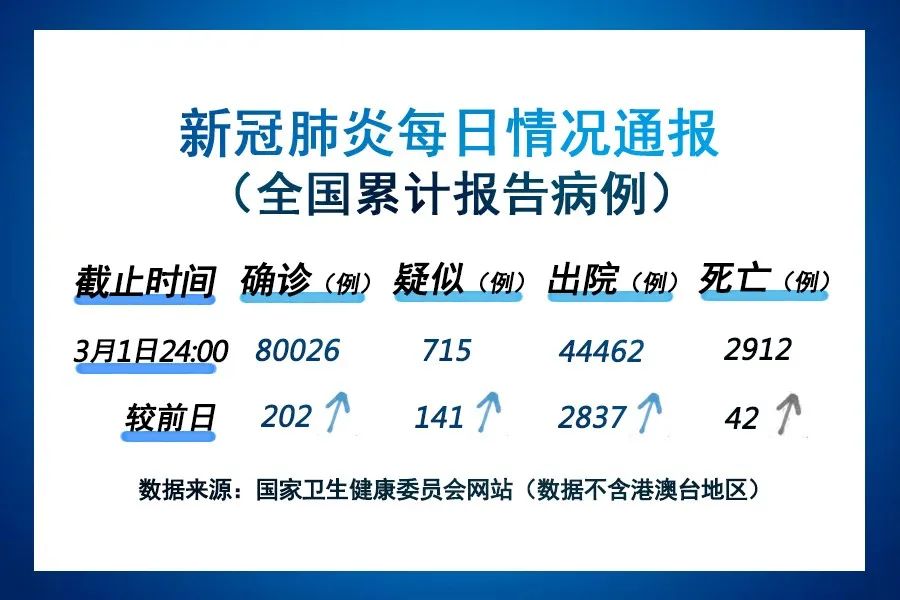 湖南新增3例本土确诊︰(湖南新增1例本地确诊病例)-第1张图片
