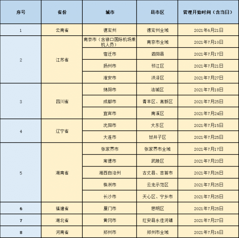南京疾控回应疫情,南京疫情防控升级紧急通知-第1张图片