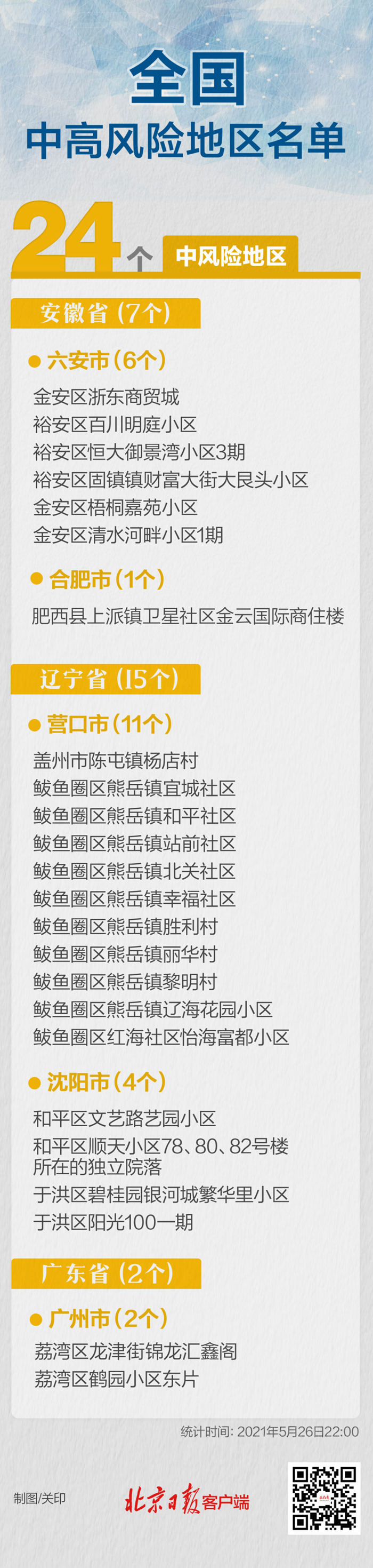 “成都中风险地区升至6个” 成都中风险地区有？-第3张图片