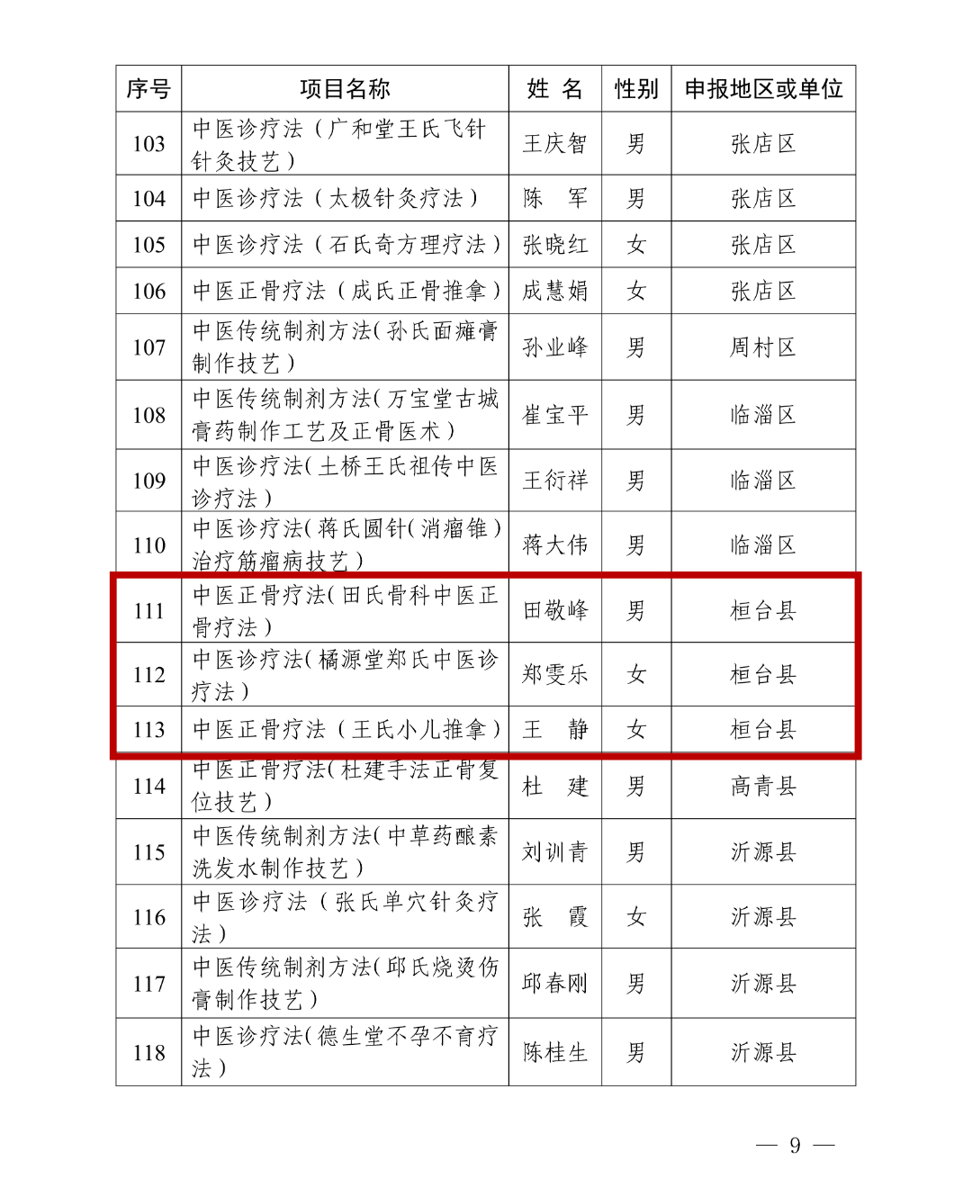 “31省区市新增确诊16例含本土7例” 31省区市新增确诊15例含本土1例？-第3张图片