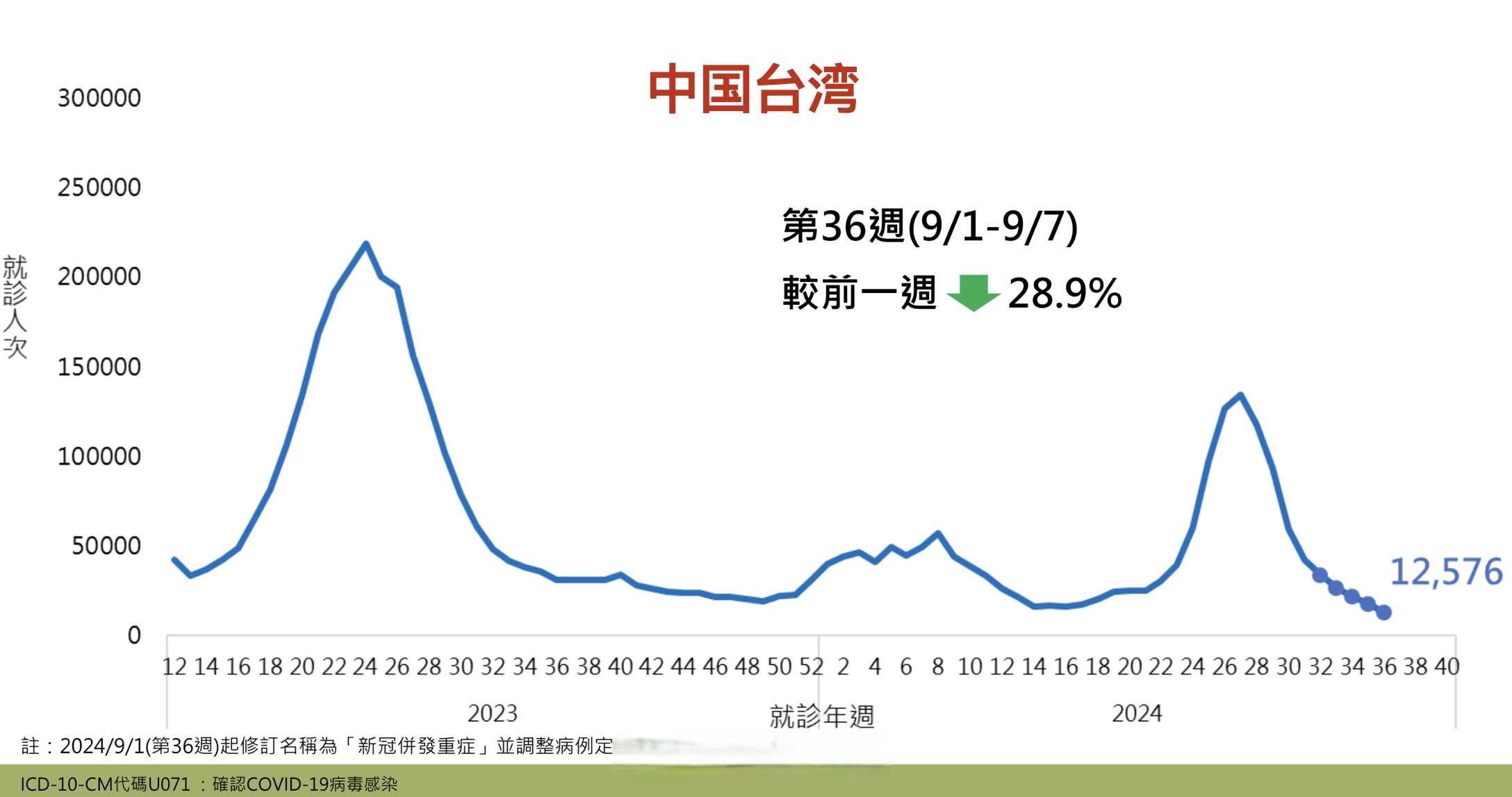 “31省区市新增确诊16例含本土7例” 31省区市新增确诊15例含本土1例？-第1张图片